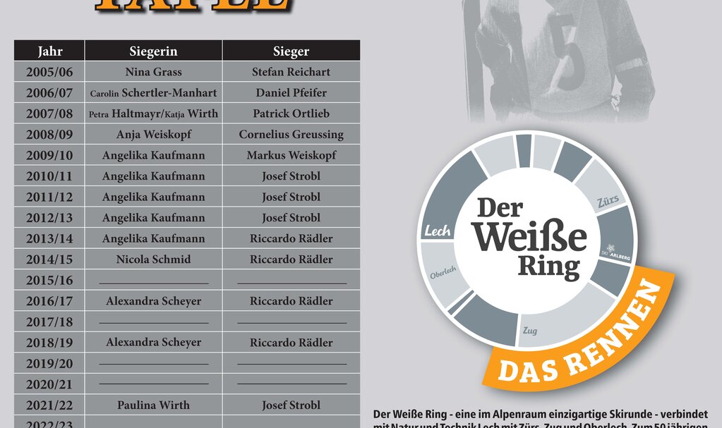 Siegertafel "der weiße Ring" - Ski Arlberg Winners' table of the ski circuit "the white ring" at the Arlberg