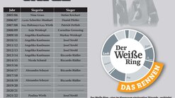 Siegertafel "der weiße Ring" - Ski Arlberg Winners' table of the ski circuit "the white ring" at the Arlberg