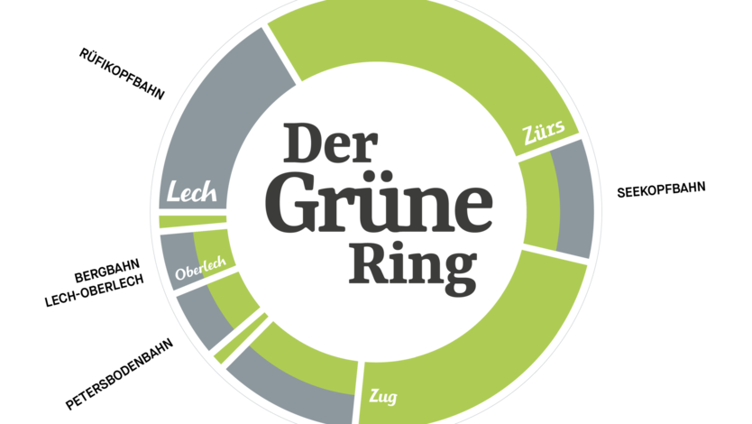 The Green Ring: Lech, Zürs, Oberlech, Zug.
